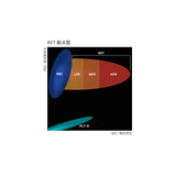 Sysmex XN系列血液分析系统-红细胞篇 （RET通道）