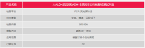 人ALDH2基因和ADH1B基因多态性核酸检测试剂盒