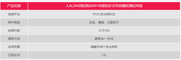 人ALDH2基因和ADH1B基因多态性核酸检测试剂盒