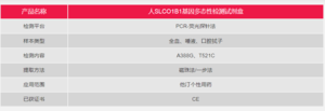 人SLCO1B1基因多态性检测试剂盒