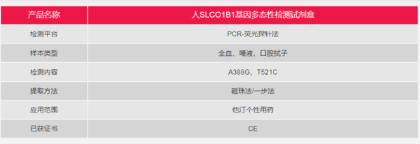 人SLCO1B1基因多态性检测试剂盒