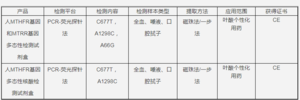 人MTHFR基因和MTRR基因多态性检测试剂盒（PCR荧光探针法）