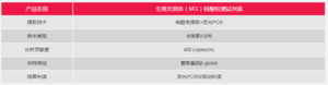 生殖支原体（MG）核酸检测试剂盒