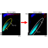 Sysmex XN系列血液分析系统-血小板篇 (PLT-F通道)