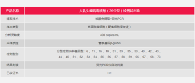 人乳头瘤病毒核酸（26分型）检测试剂盒