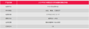 人CYP2C19基因多态性核酸检测试剂盒