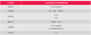 人APOE基因多态性检测试剂盒