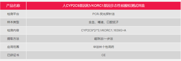 人CYP2C9基因和VKORC1基因多态性核酸检测试剂盒